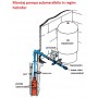 Pompa submersibila 4 SKM Torrent 150 Aquatehnica 1.1 kW